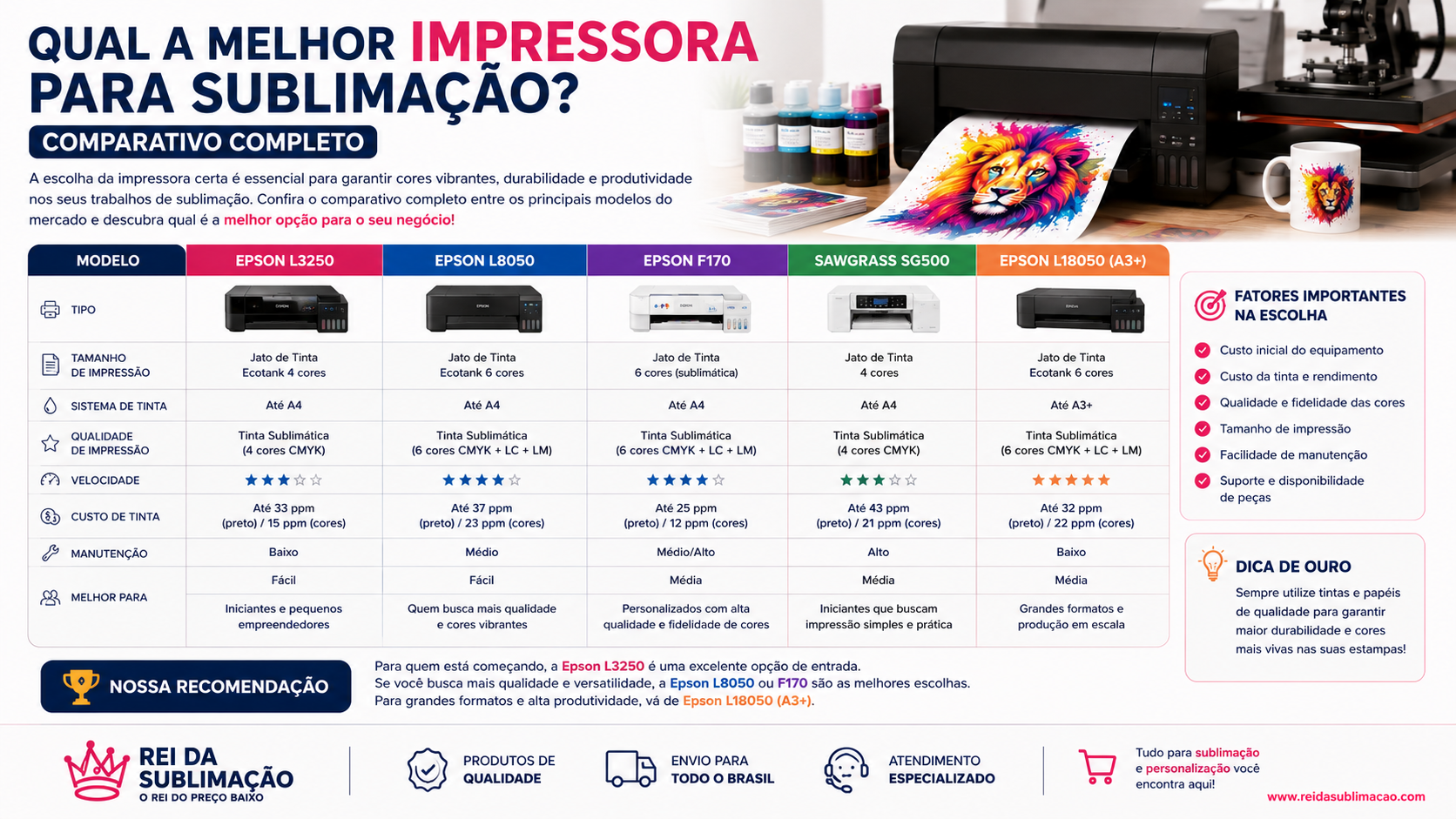 Qual a Melhor Impressora para Sublimação? Comparativo Completo