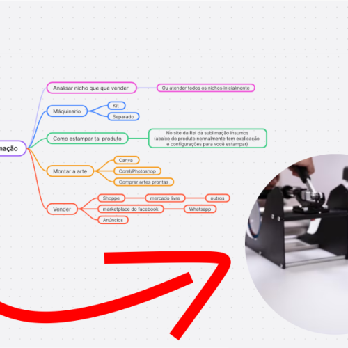 Como iniciar na sublimação? Guia definitivo 2025.