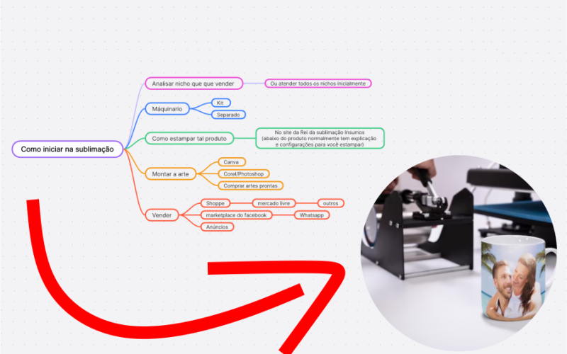 Como iniciar na sublimação? Guia definitivo 2025.