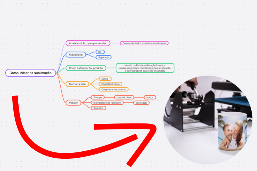 Como iniciar na sublimação? Guia definitivo 2025.